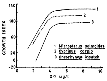 Fig. 9.10.