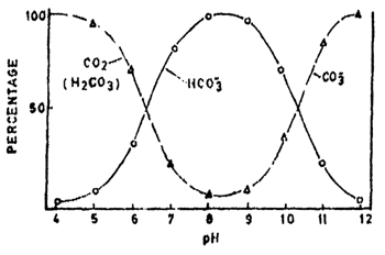 Fig. 9.11.