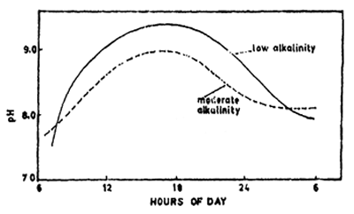 Fig. 9.12.