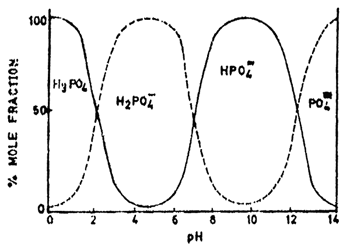 Fig. 9.14.