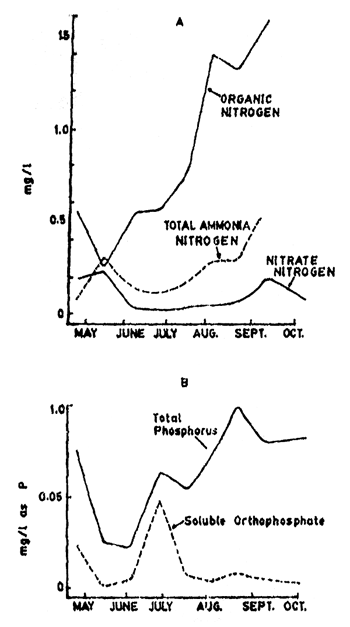 Fig. 9.15.