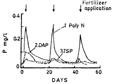 Fig. 9.16.