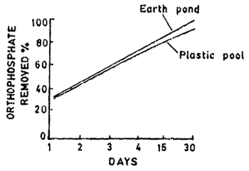 Fig. 9.17.