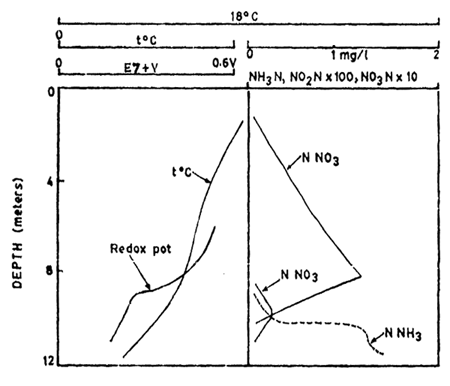 Fig. 9.18.