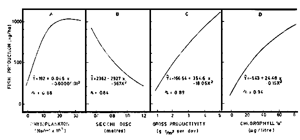 Fig. 11.1.