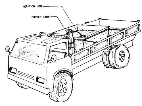 Fig. 18