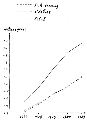 Fig. 2 (a)