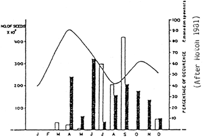 Fig 10