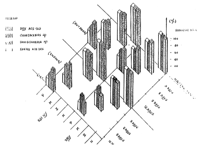 Fig 11