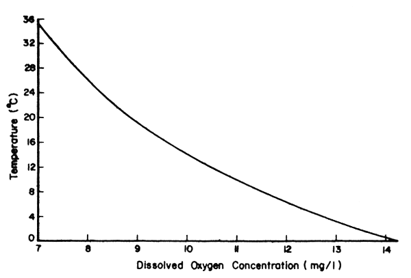 Fig. 42