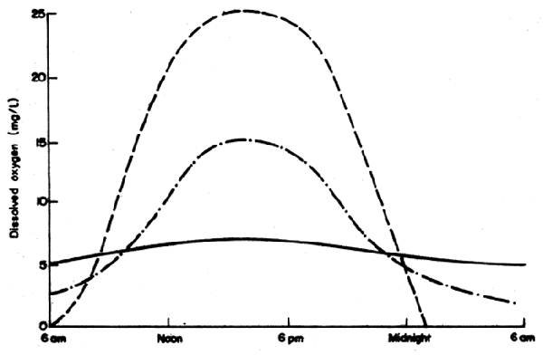 Fig.43 (a)