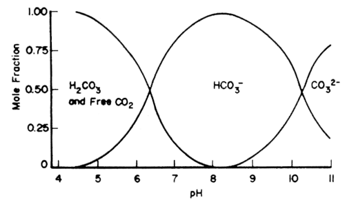 Fig.44