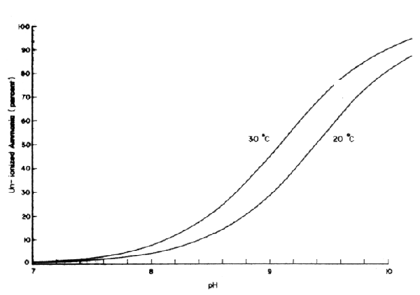 Fig. 46