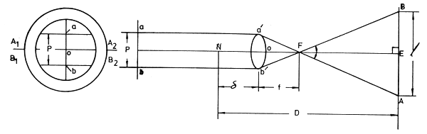 Fig. 10.7