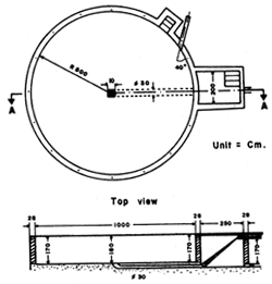 Fig. 2.1