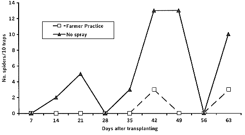 Figure 1 (B)