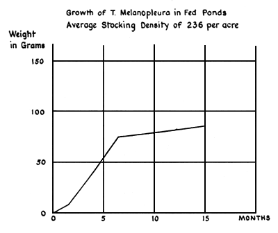 Figure 39