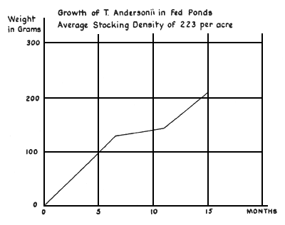 Figure 41