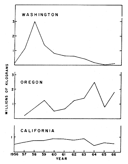 Fig. 16