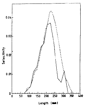 Fig.1