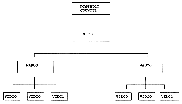 Figure2