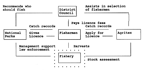 Figure3