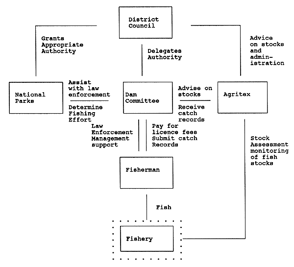 Figure5