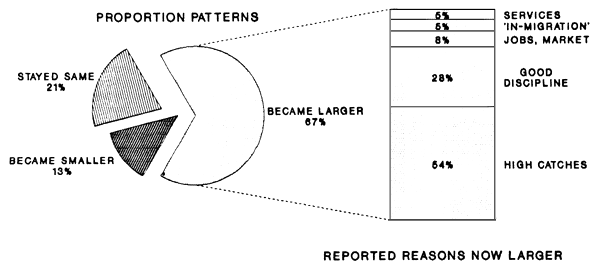 FIG.4