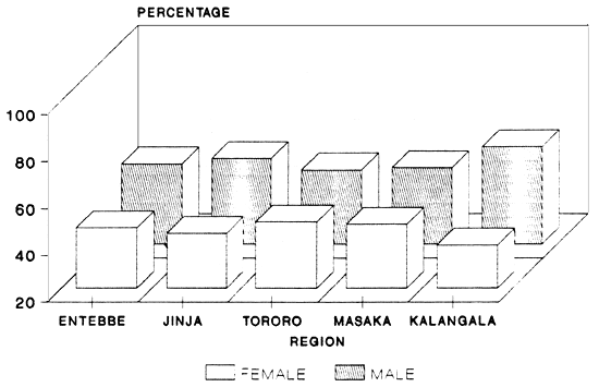 FIG.6