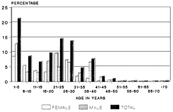 FIG.7