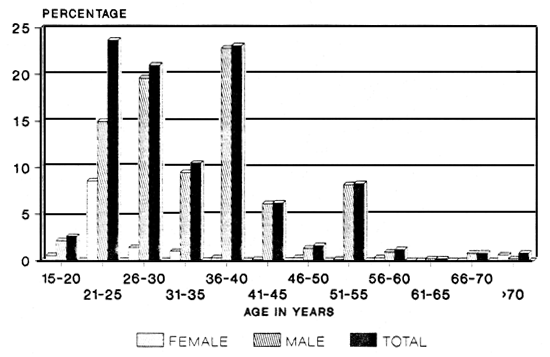 FIG.9