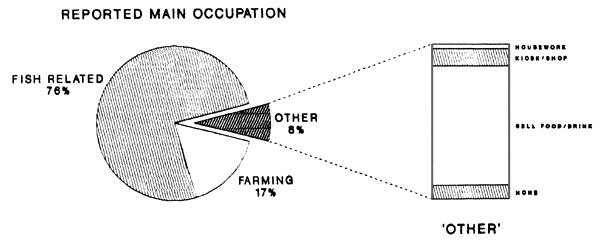 FIG 15