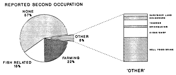 FIG 16