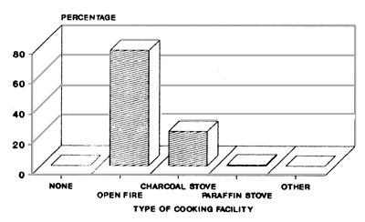 FIG. 22C