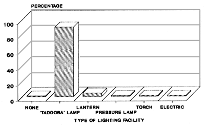 FIG. 22D