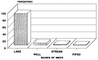 FIG. 22E