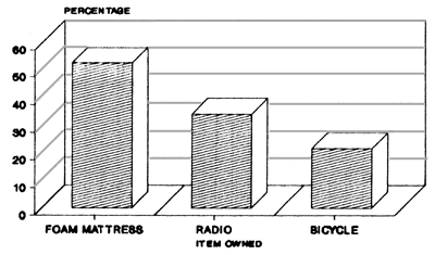 FIG. 22G