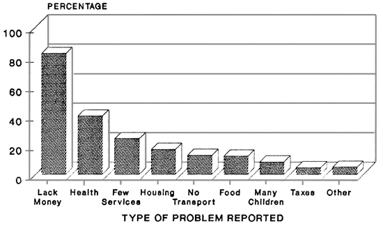 FIG. 28