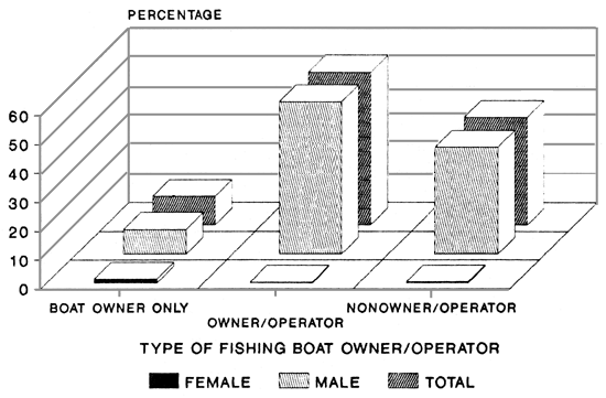 FIG. 29