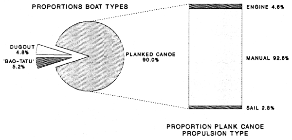 FIG 30