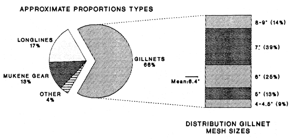 FIG 31A