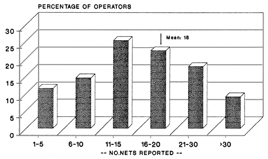 FIG. 31B