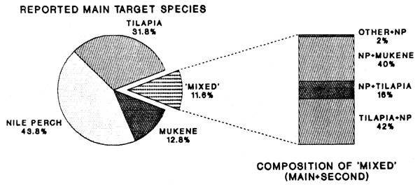 FIG 32