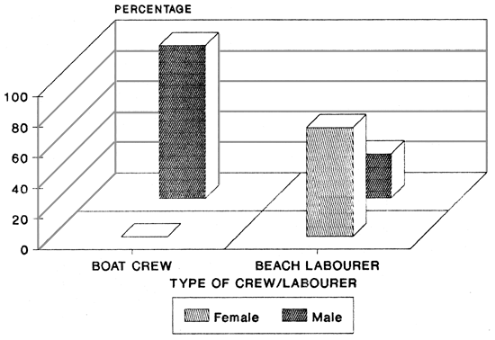 FIG.35