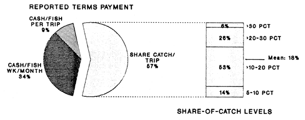 FIG 36