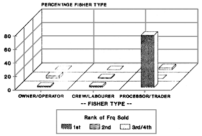 FIG.39C