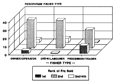 FIG.40A