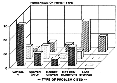 FIG.42A