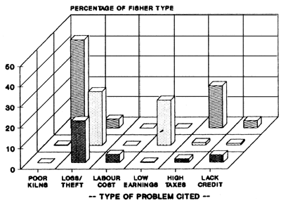 FIG.42B