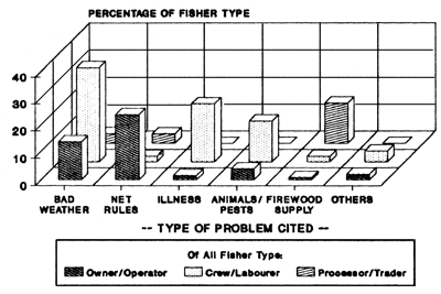 FIG.42C